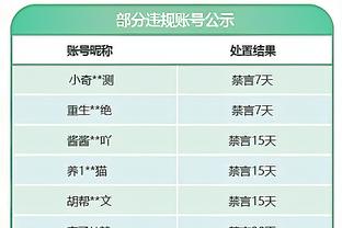 ?文班亚马近7战4次30+&赛季共11次 霍姆格伦&米勒赛季各4次